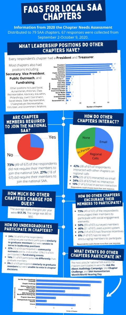 Chapter Needs Assessment